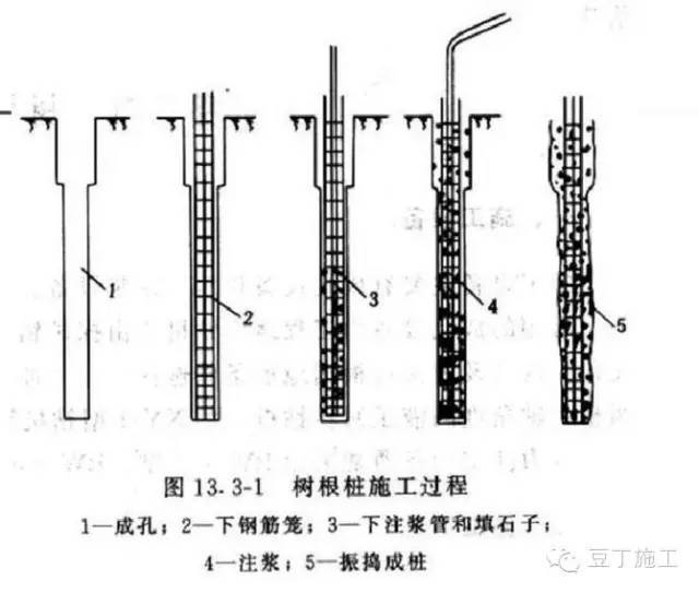 2017年二建通关蓝宝书资料下载-什么是树根桩法？如何施工？