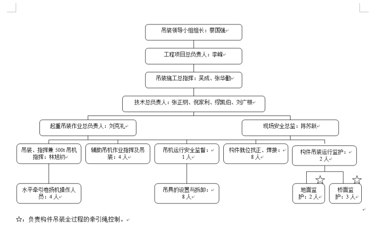 钢结构吊装工艺与吊装方案资料下载-东海大桥桥头堡钢结构吊装方案（75页）