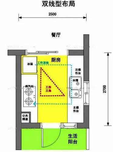 厨房应该怎么规划？一个细节都不能漏~_6