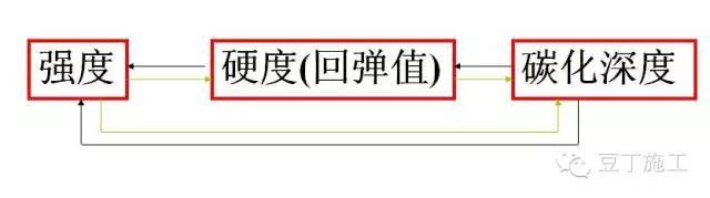 混凝土回弹强度不足资料下载-若你还不熟悉回弹法检测混凝土强度，可以看这里