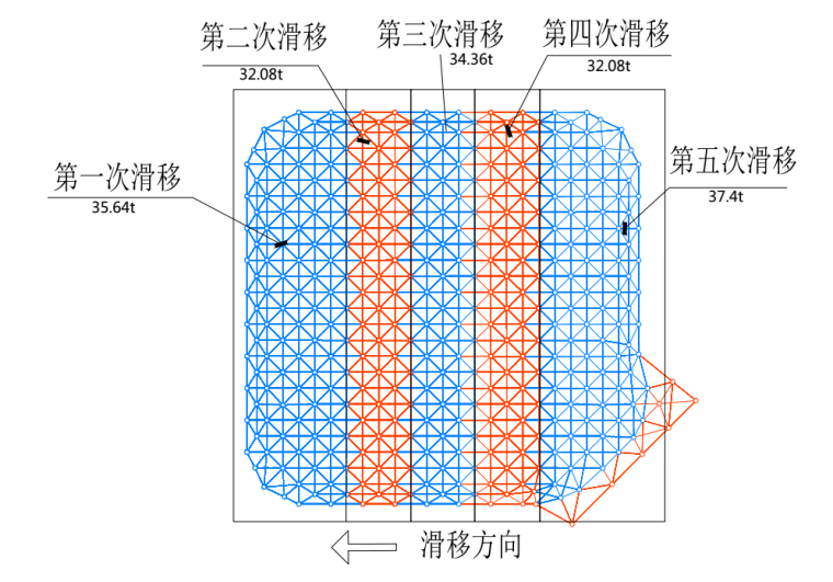 [肇庆]体育中心升级改造工程体育馆钢结构吊装施工方案（58页）-422滑移施工分段