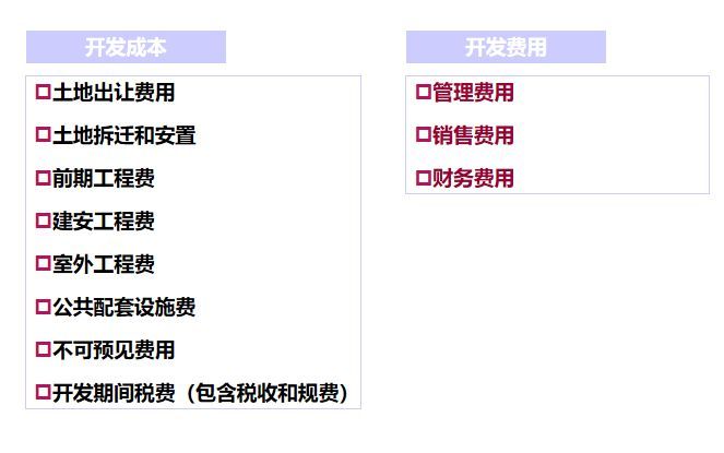 房地产项目整体开发流程，18个业务关键节点与控制措施！_21