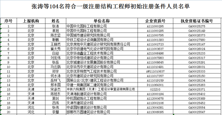 2017年第十九批注册结构、岩土工程师初始注册名单—10月31日-5.jpg