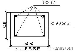 全面的二次结构砌筑施工技术交底_19