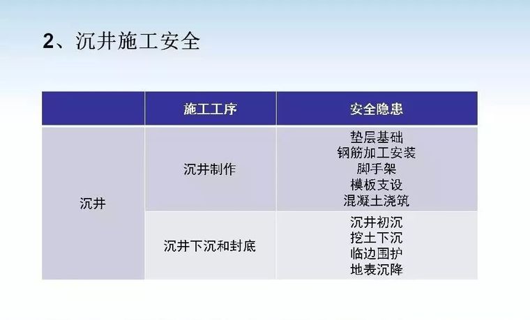 沉井施工技术图解_5