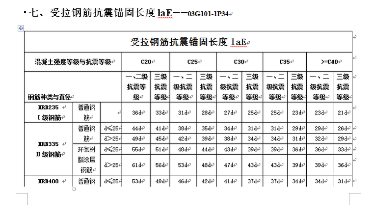 钢筋平法计算手册1-锚固长度