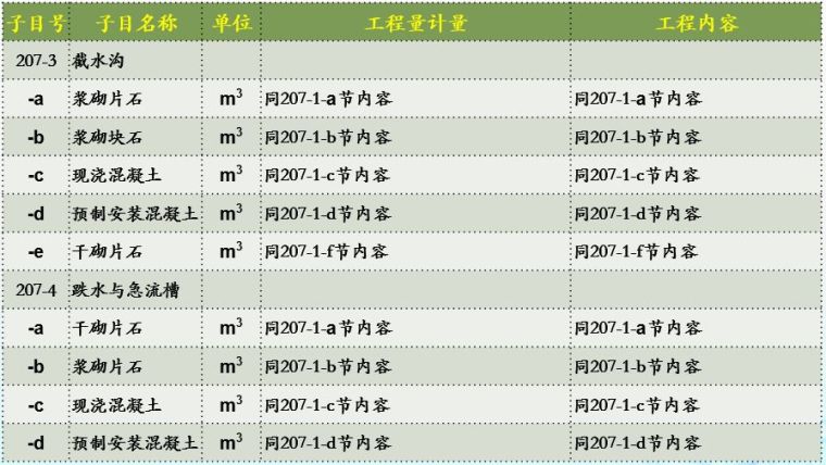 20年公路造价师揭秘18版公路施工招标文件_28