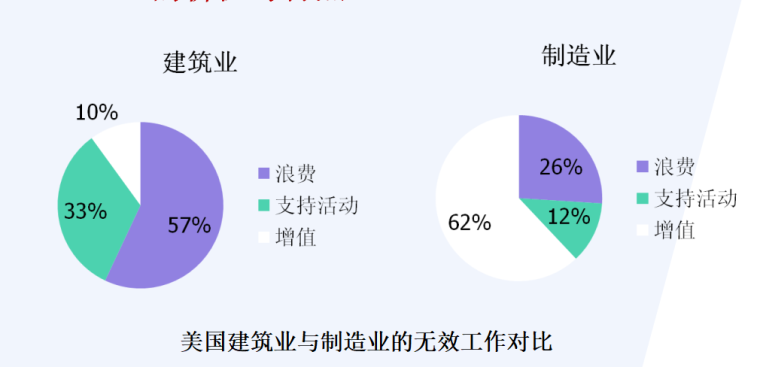 地下空间造价管理资料下载-BIM在工程造价管理中的运用