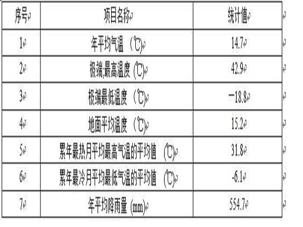 电气设计说明word版资料下载-电气电气施工方案Word版（共68页）