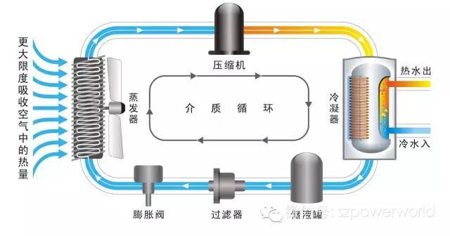 冷冻水管管径确定资料下载-空气能采暖、制冷设计与应用，这一篇全搞定！