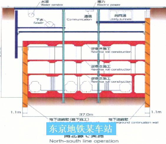 双块式轨枕排架法施工资料下载-[北京]装配式铺盖法建地铁车站施工技术(共64页)