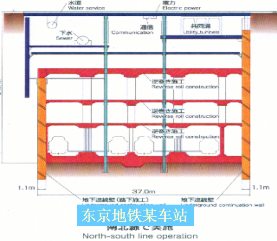 明挖铺盖岛式施工法资料下载-[北京]装配式铺盖法建地铁车站施工技术(共64页)