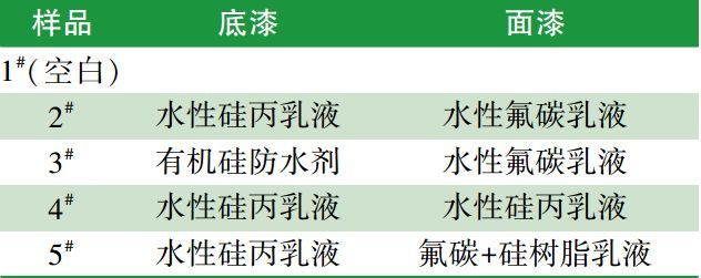 道路桥梁用水性防腐涂料的配方设计_7