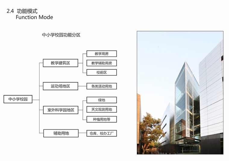 [江苏]三十六班中学校区建筑设计方案（含文本效果图+CAD）-屏幕快照 2018-12-12 上午10.51.41