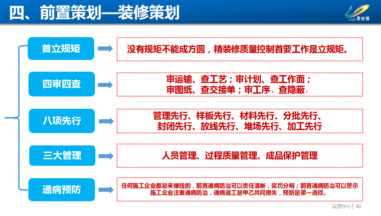 知名地产项目工程策划-164页-装修策划