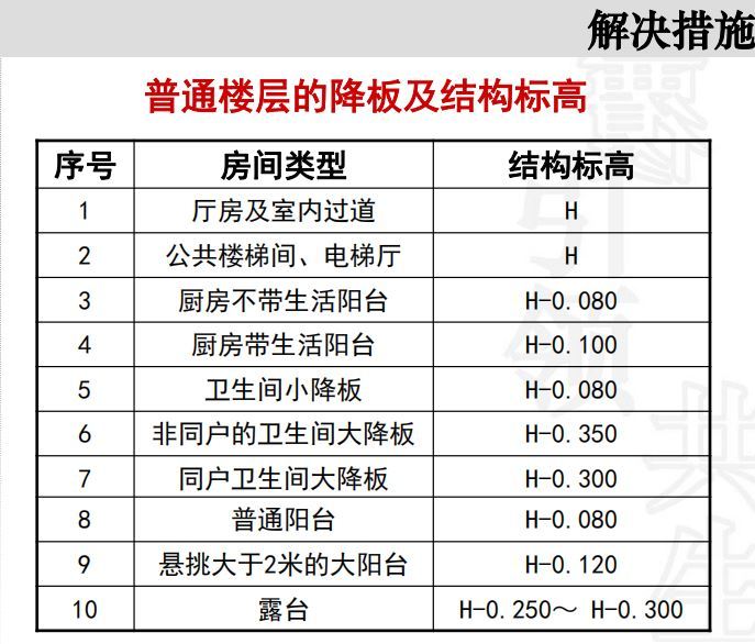 施工图审核总结-4