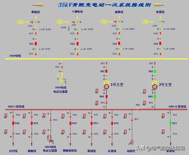 电力基础知识科普，国家电网怎么工作的？如何将电力传进千家万户