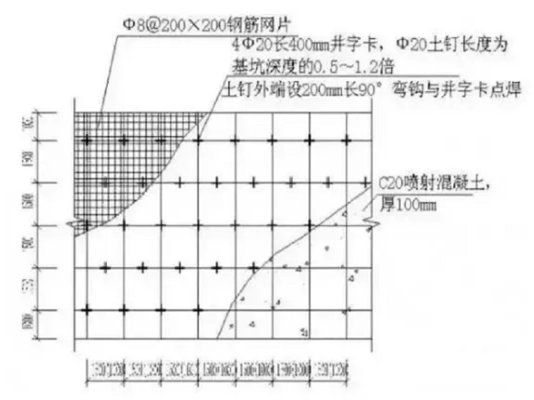 垫层防水节点资料下载-讲解土方、防水施工细部节点做法