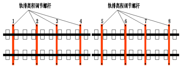 双块式无砟轨道轨排精调施工作业指导书-轨排粗调顺序