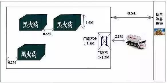 危险物的安全距离，20张图就够了！_6