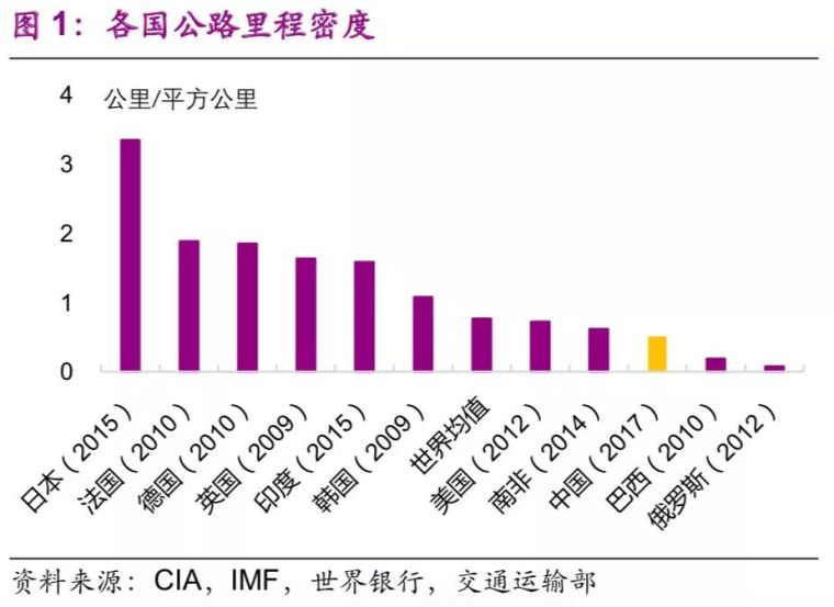 广西太阳能图集资料下载-中国基建空间到底有多大？