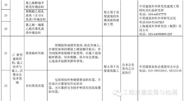 国家明令禁止使用的建筑材料和技术名录，你知道几个？-13.jpg