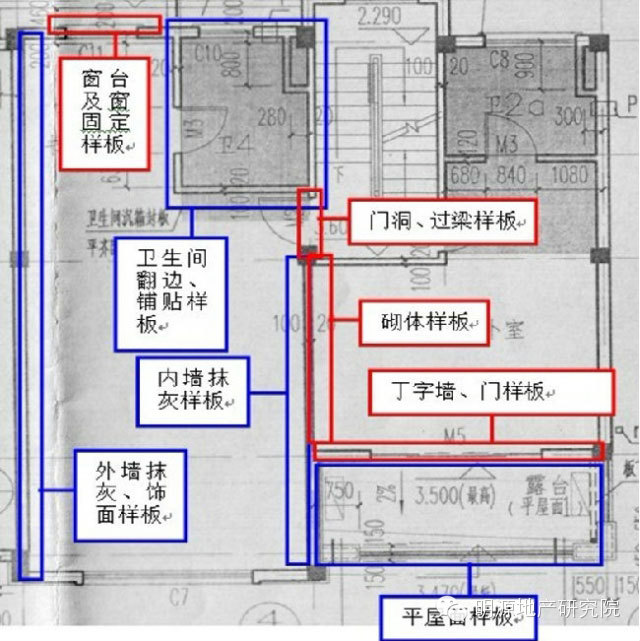 工法样板指引资料下载-知名企业工法样板标准化