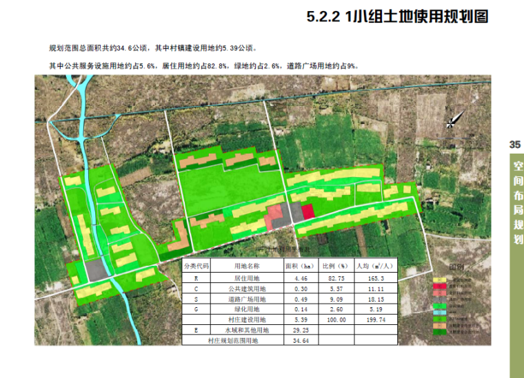 [新疆]阿纳库勒乡新农村规划设计方案文本-空间布局规划