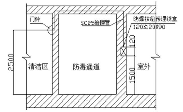 涨知识！地下室人防工程机电安装最全图文详解（附安装图集）