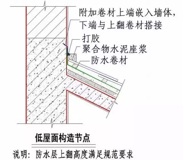 强烈建议收藏！史上最全“节点做法”！！_27