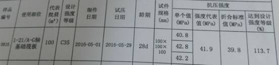 混凝土强度标准值表资料下载-混凝土强度检验评定要点