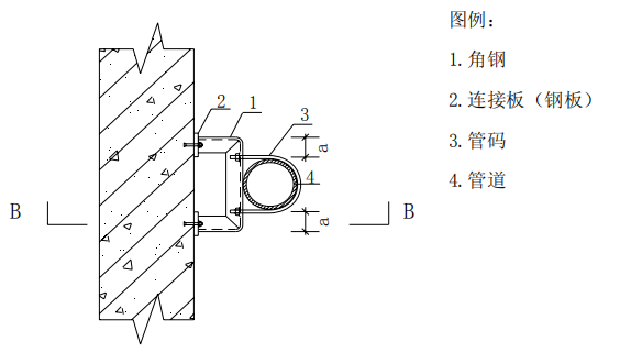 钢管支架施工工艺标准做法，中建系统编制！_2