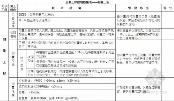 宿舍楼施工组组设计资料下载-上海某框架结构宿舍楼施工组织设计