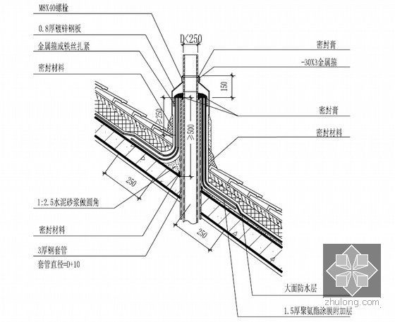 建筑工程防水构造细部节点标准化图集（附示意图 83页）-管道出坡屋面