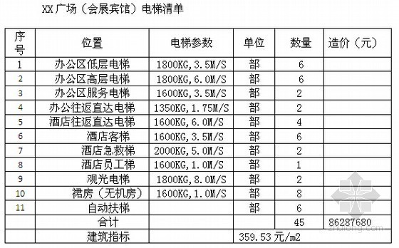 [北京]超高层城市综合体电梯工程成本评估报告（2015年2月）-电梯清单 