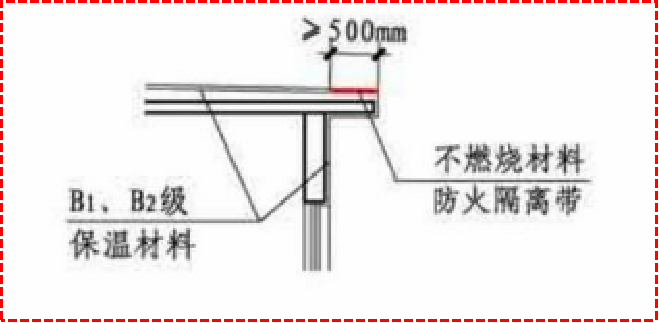 干货|公共建筑保温的防火要求-图片8.png