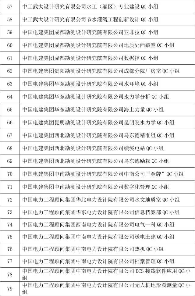 2016年度国家工程建设（勘察设计）优秀QC小组名单公布_6