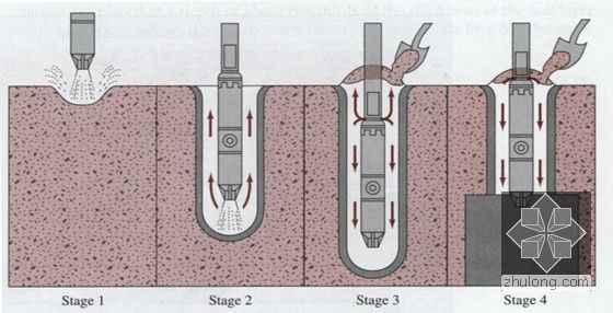 软土地基各种桩基施工技术详解786页(PPT)-振冲碎石桩