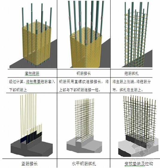 框架结构商业综合体工程钢筋工程施工技术方案(附图)-柱与墙钢筋示意图 