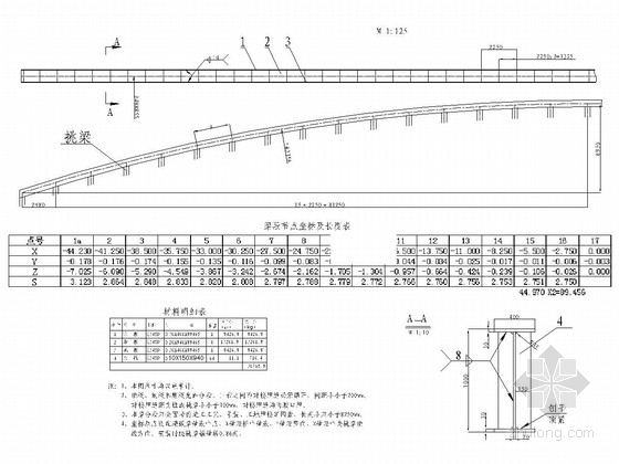 1-55m中承式系杆拱桥全套施工图（61张）-端纵梁结构图 