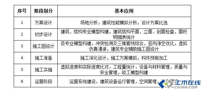 政府建筑模型资料下载-打好PPP+BIM“组合拳”，开创建设新局面！