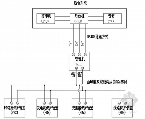 发电机励磁屏原理图资料下载-发电机控制保护电气图纸