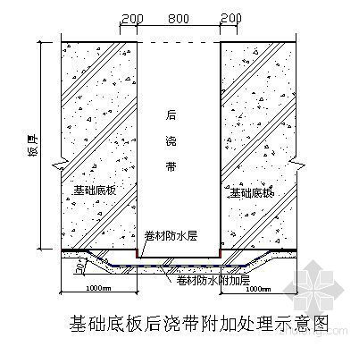 地下室丙纶防水施工资料下载-北京某科研院教学楼办公楼防水施工方案