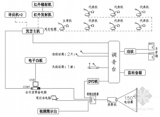 西湖博物馆全套弱电图（经典推荐）-4