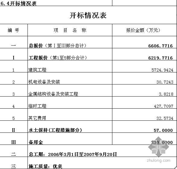 机电工程预算表资料下载-某机电工程报价书（2006-1）