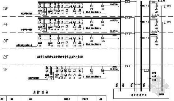 船体钢结构图资料下载-某豪华游轮配电系统图