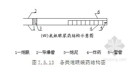 [陕西]高速公路隧道工程施工组织设计（实施性 全面）- 