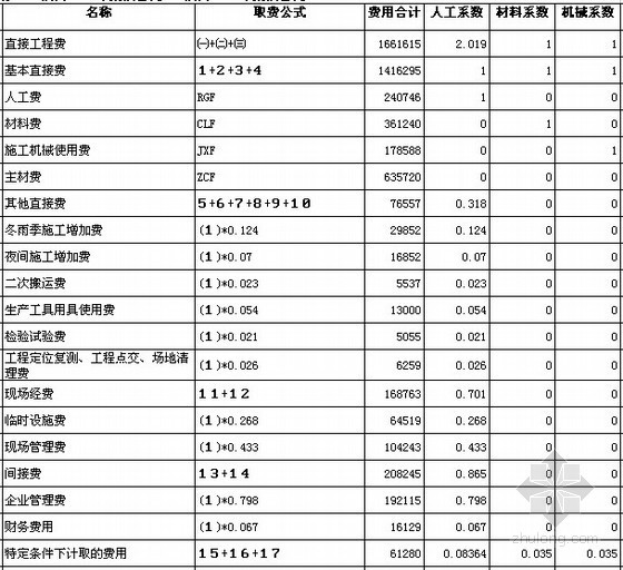 管网设计书资料下载-油田集油管网工程结算书（2012）