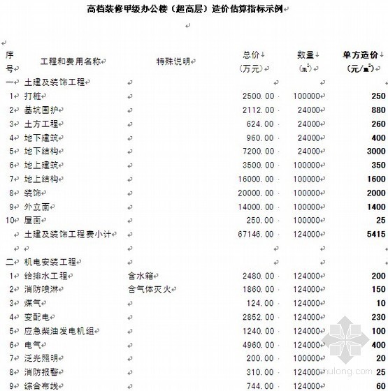 轻钢龙骨矿棉板吊顶资料下载-高档装修甲级办公楼（超高层）造价估算指标