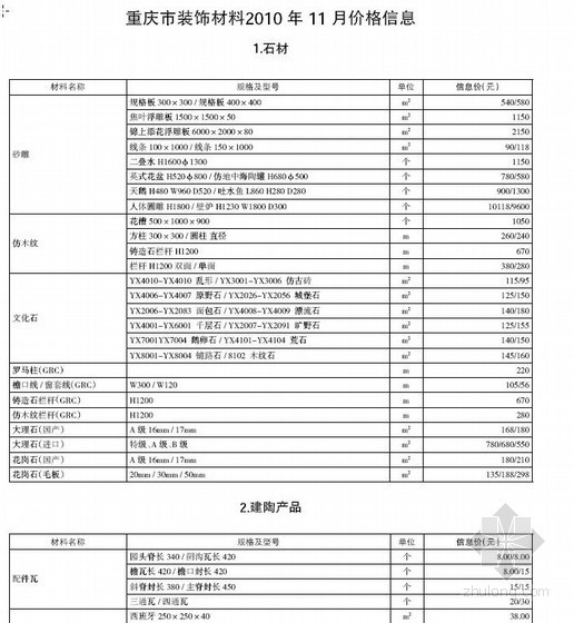重庆市材料造价信息资料下载-重庆市装饰材料2010年11月价格信息